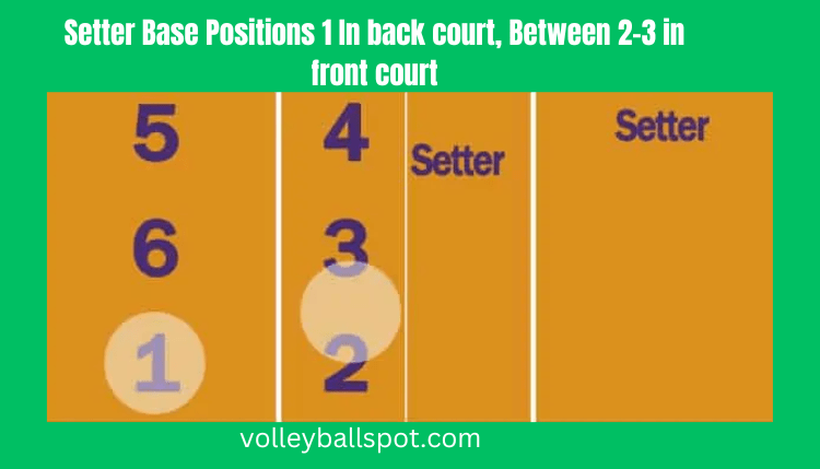 setter’s base position is between positions 2 and 3