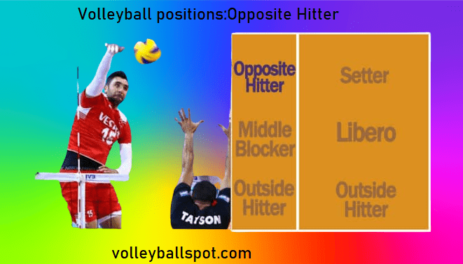 volleyball positions Opposite Hitter 