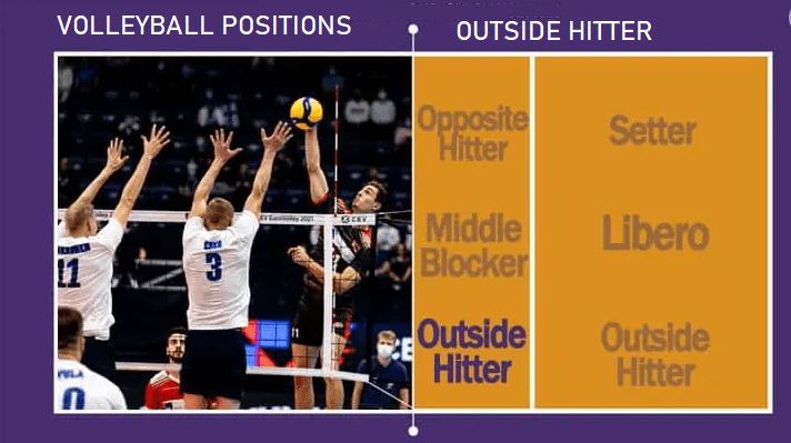 volleyball positions outside hitter